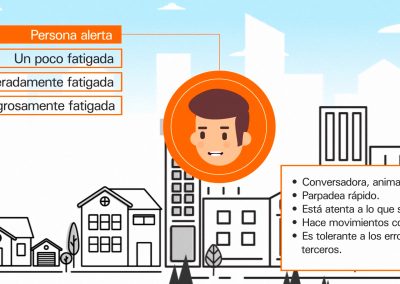 Equipos Bidireccionales de SGI